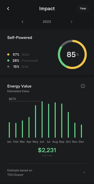 2022 Tesla Solar Impact Chart