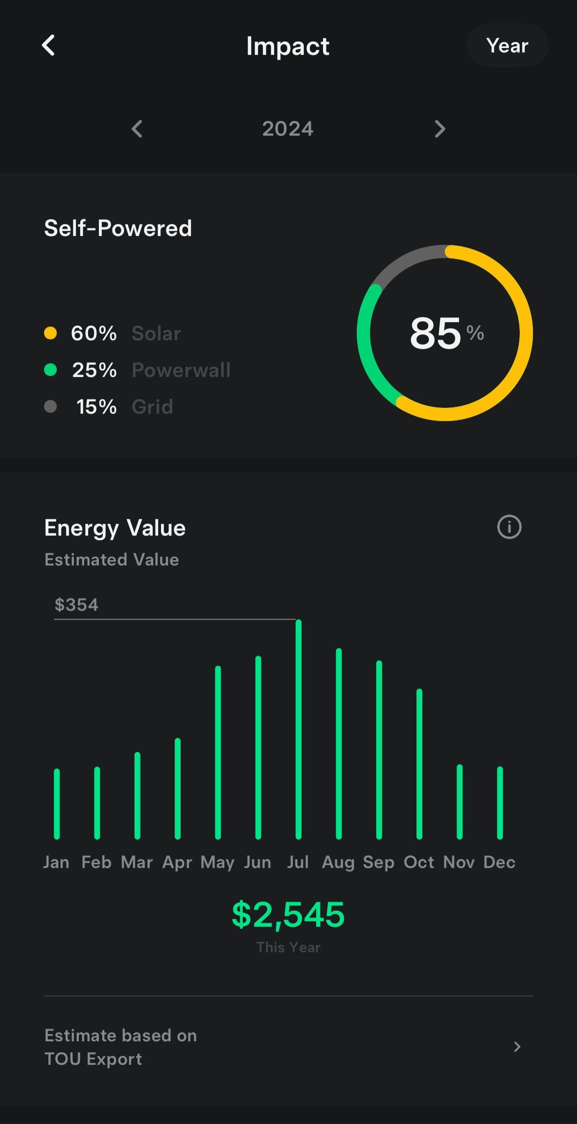 2024 Tesla Solar Impact Chart